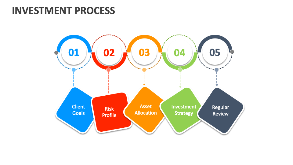 Investment Process Flow